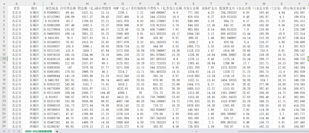 2000-2022年31省、各地级市绿色金融指数（含原始数据版）