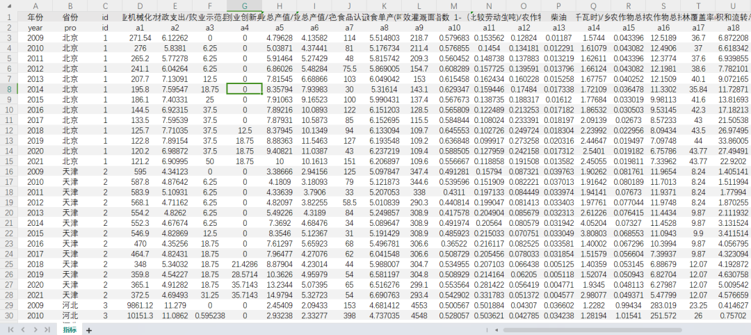 【乡村振兴】农业高质量发展指数测算（2009-2021）