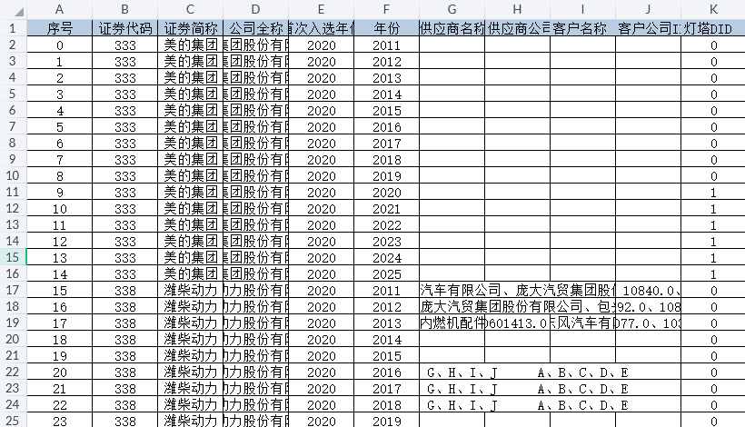 上市公司-灯塔工厂DID（2011-2025年）