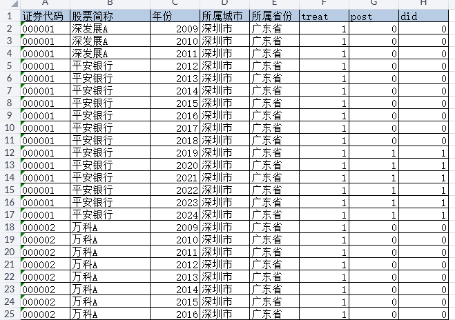 上市公司、省级、地级市人工智能创新发展试验区数据（2005-2025年）