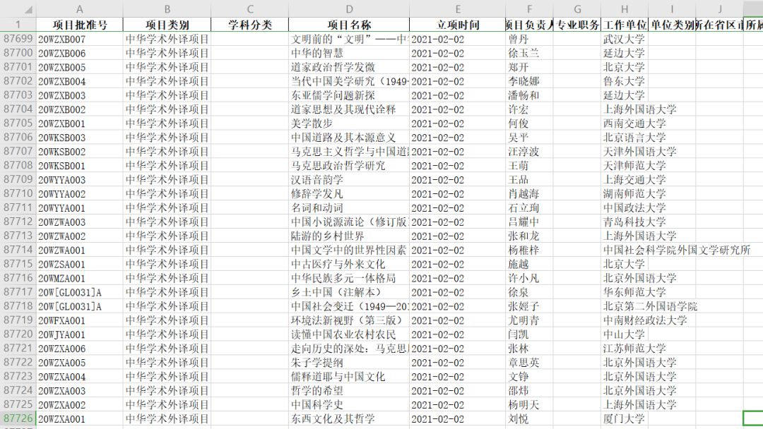 10万条国家社科基金立项清单和近100份申请书范本