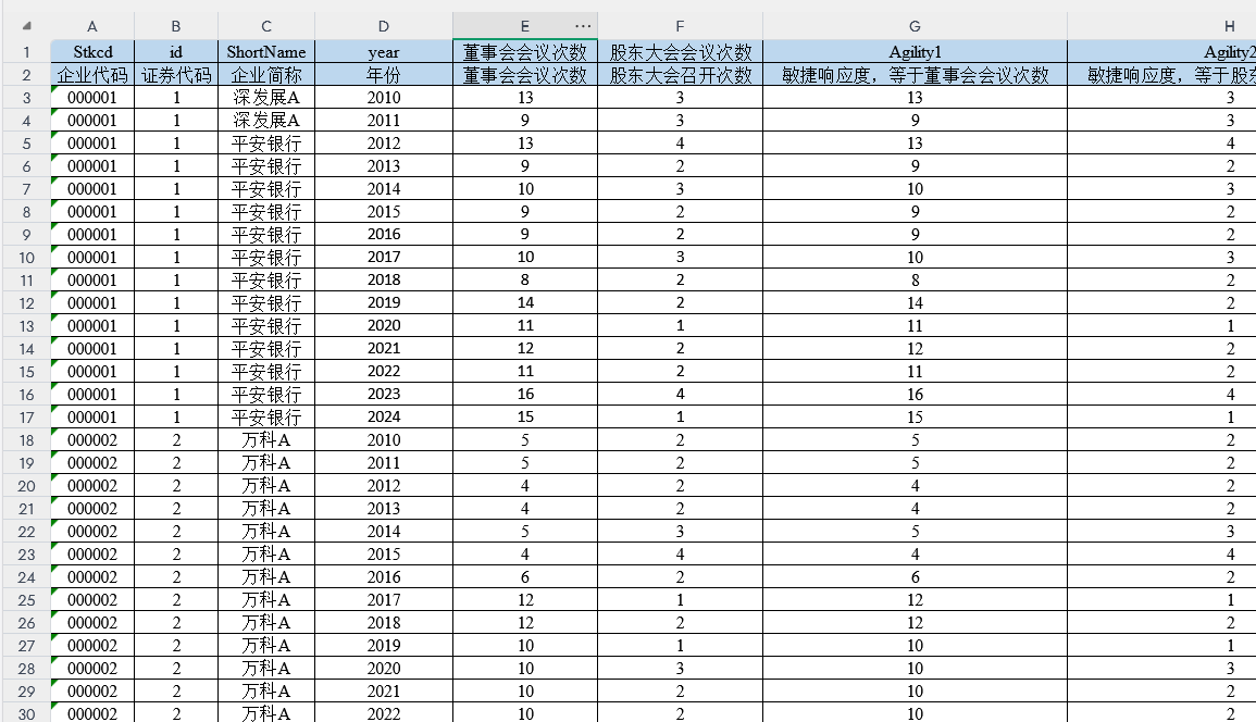 上市公司-企业敏捷响应度（2010-2024年）