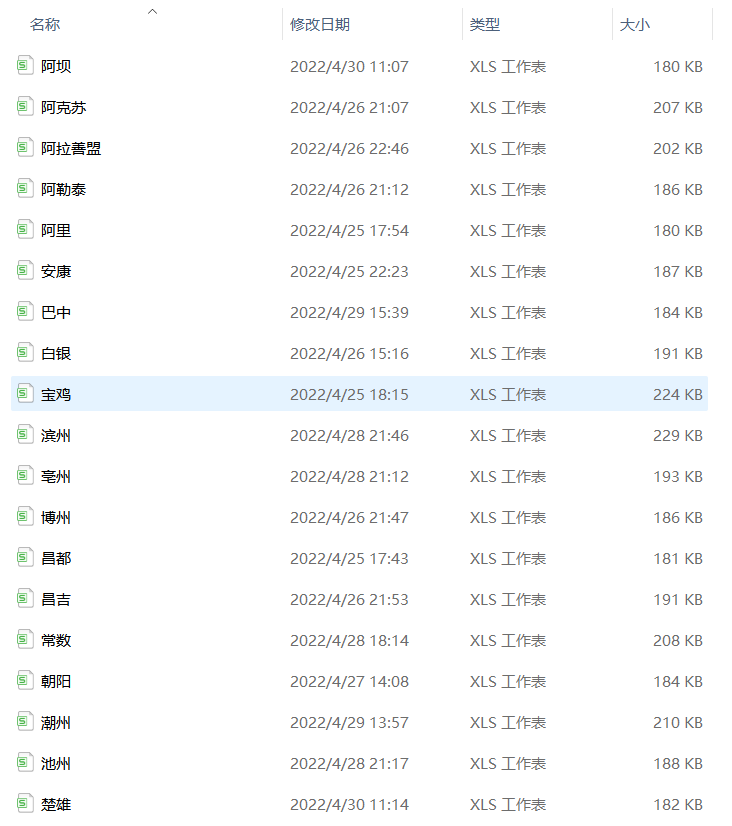 2013-2022年全国328个城市的气象面板数据：PM2.5、PM10