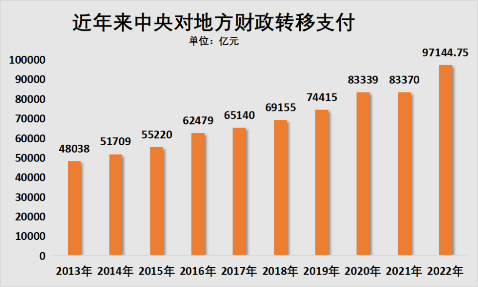 1998-2022年中央对各省份一般公共预算转移支付数据