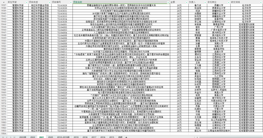 重磅数据！最新30多万条国自然、国社科历年立项清单（非标书！） 助力您选题！