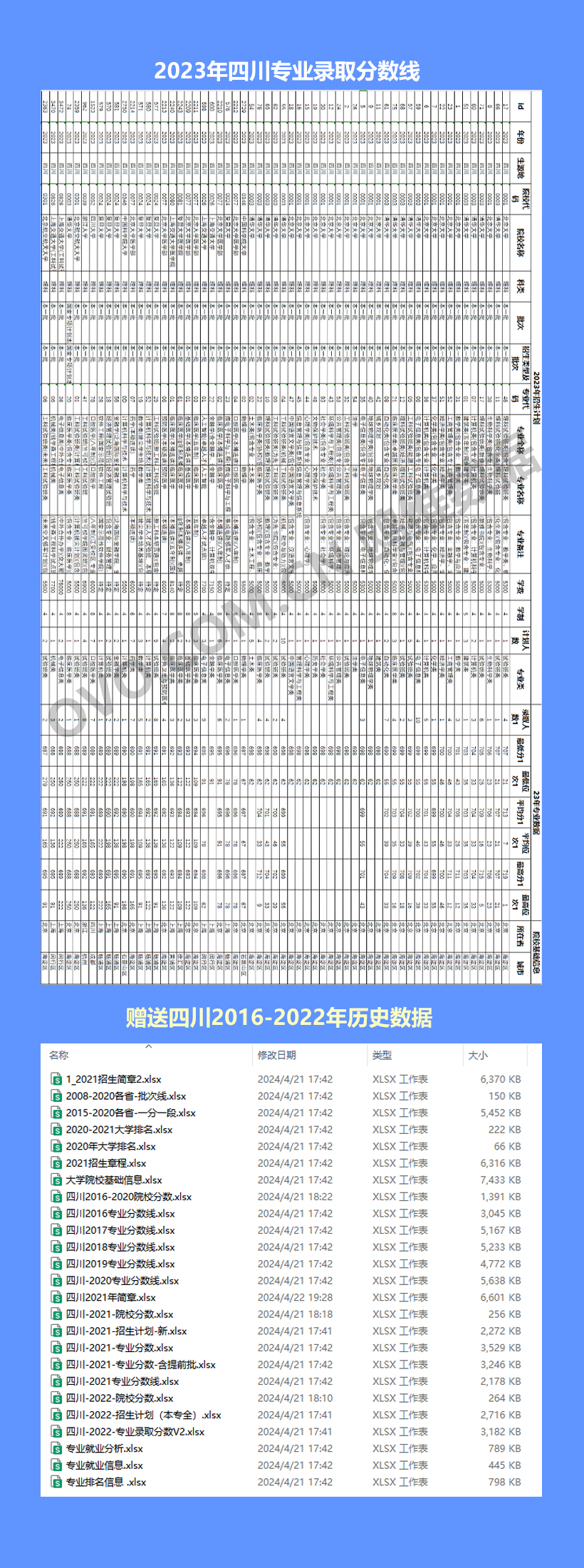 2024年四川高考志愿填报指南，2023年院校分数线及专业分数线数据