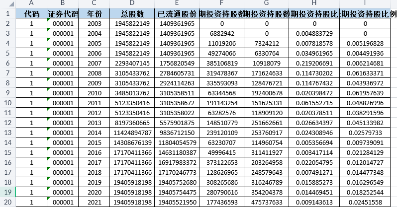 上市公司-长期短期机构投资者持股数据（2003-2024年）