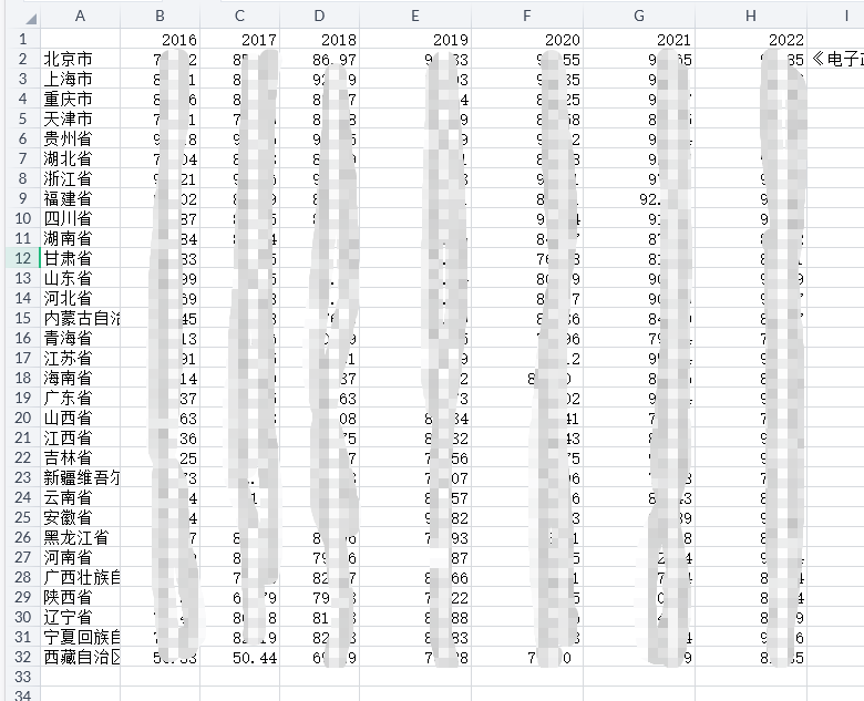 省级-电子政务指数数据2016-2022年
