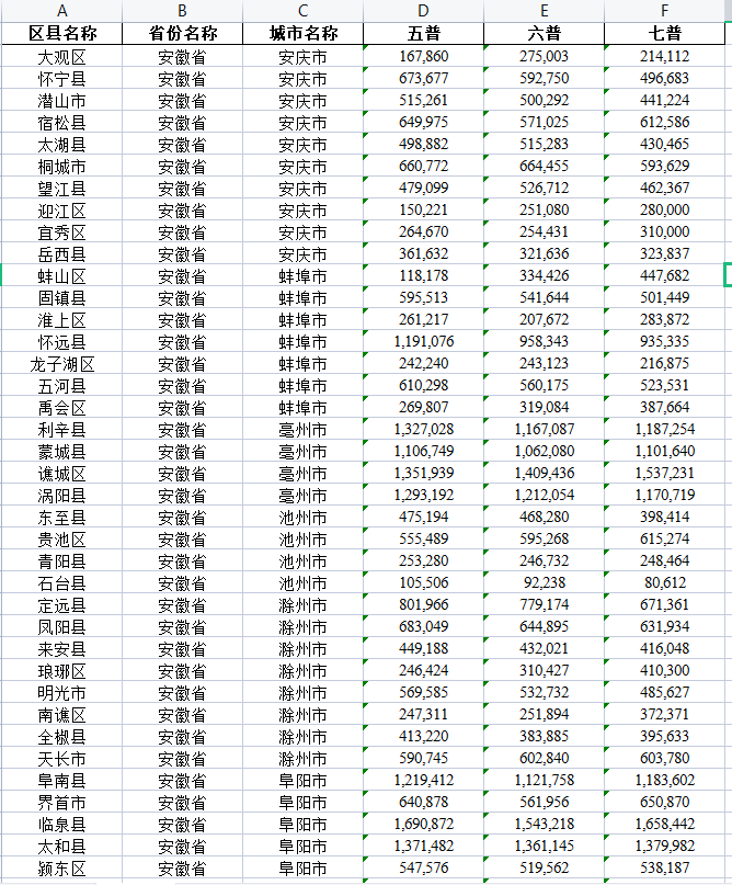 更新！中国人口数据大全5.0（普查、微观、流动、密度、城镇化、老龄化）