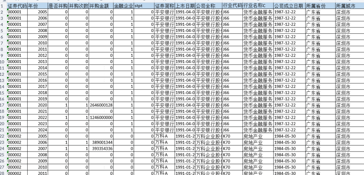 上市公司-企业并购相关数据（2005-2024年）