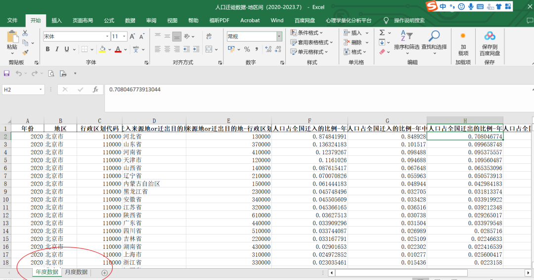 2020-2023年中国各省人口迁移数据