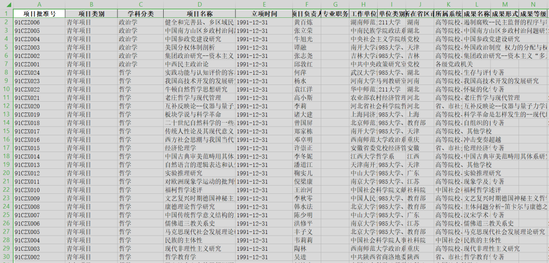 最新2023年，10万条国家社科基金立项清单和近100份申请书范本