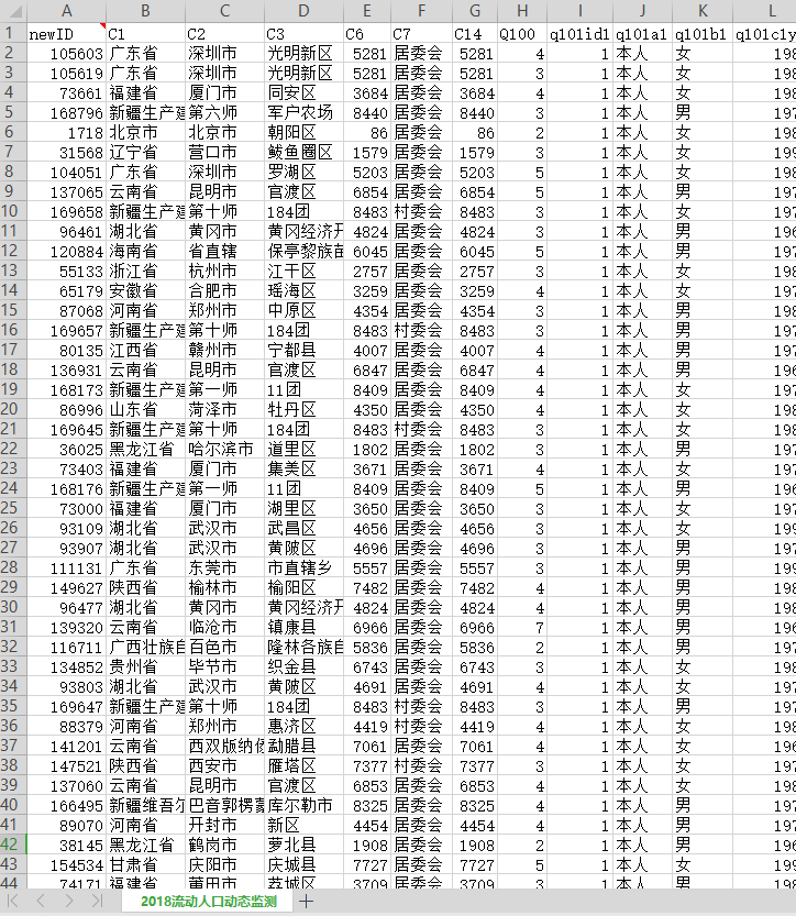 中国流动人口动态监测CMDS数据2011-2018年