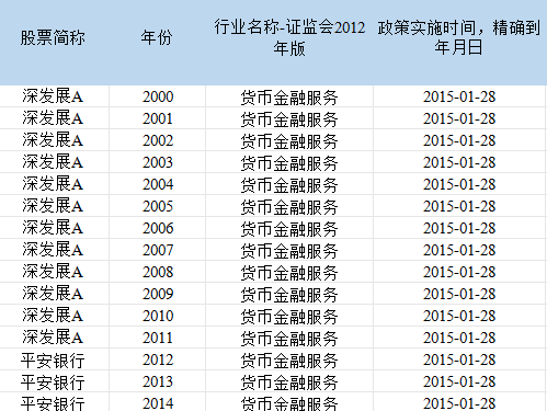 司法质量提升改善：巡回法庭的准自然实验（2000-2022年）